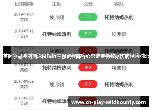 英超争冠冲刺期深度解析三强赛程阵容心态谁更稳数据伤病经验对比