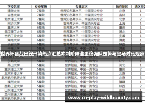 世界杯备战出线形势热点汇总冲刺阶段谁更稳强队走势与黑马对比观察 世界杯备战出线形势热点汇总冲刺阶段谁更稳强队走势与黑马对比观察
