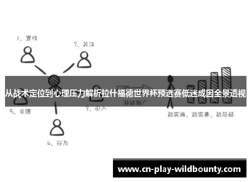 从战术定位到心理压力解析拉什福德世界杯预选赛低迷成因全景透视