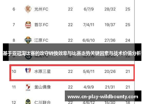 基于亚冠淘汰赛的攻守转换效率与比赛走势关键因素与战术价值分析 基于亚冠淘汰赛的攻守转换效率与比赛走势关键因素与战术价值分析