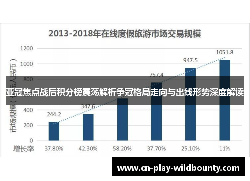 亚冠焦点战后积分榜震荡解析争冠格局走向与出线形势深度解读 亚冠焦点战后积分榜震荡解析争冠格局走向与出线形势深度解读