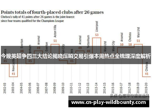 今晚英超争四三大结论揭晓压哨交易引爆本周热点全梳理深度解析 今晚英超争四三大结论揭晓压哨交易引爆本周热点全梳理深度解析