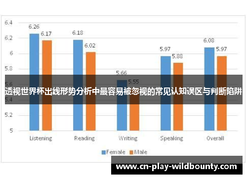 透视世界杯出线形势分析中最容易被忽视的常见认知误区与判断陷阱 透视世界杯出线形势分析中最容易被忽视的常见认知误区与判断陷阱