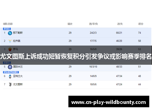 尤文图斯上诉成功短暂恢复积分引发争议或影响赛季排名
