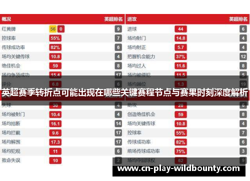 英超赛季转折点可能出现在哪些关键赛程节点与赛果时刻深度解析