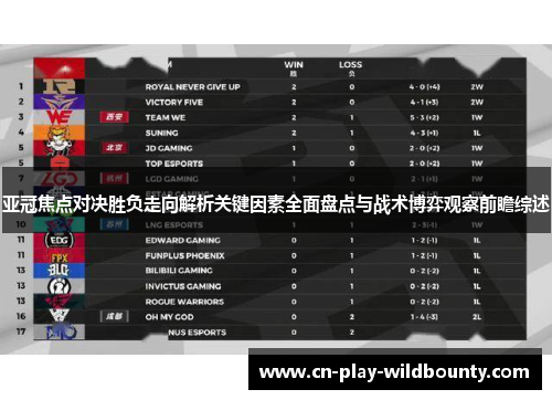 亚冠焦点对决胜负走向解析关键因素全面盘点与战术博弈观察前瞻综述