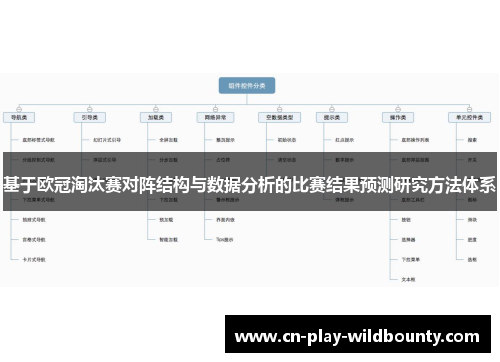 基于欧冠淘汰赛对阵结构与数据分析的比赛结果预测研究方法体系