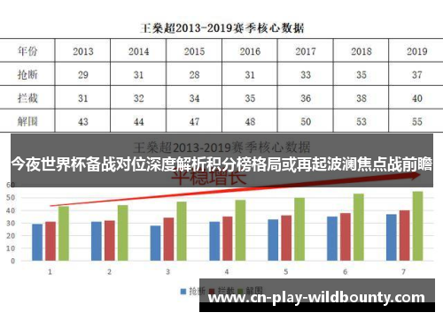 今夜世界杯备战对位深度解析积分榜格局或再起波澜焦点战前瞻