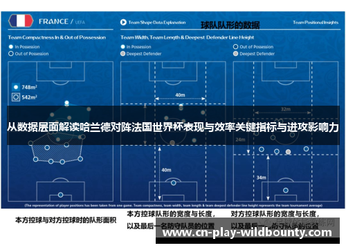 从数据层面解读哈兰德对阵法国世界杯表现与效率关键指标与进攻影响力