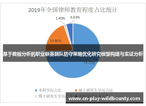 基于数据分析的职业联赛弱队防守策略优化研究模型构建与实证分析
