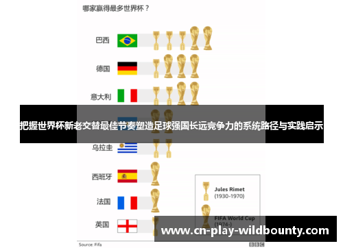 把握世界杯新老交替最佳节奏塑造足球强国长远竞争力的系统路径与实践启示